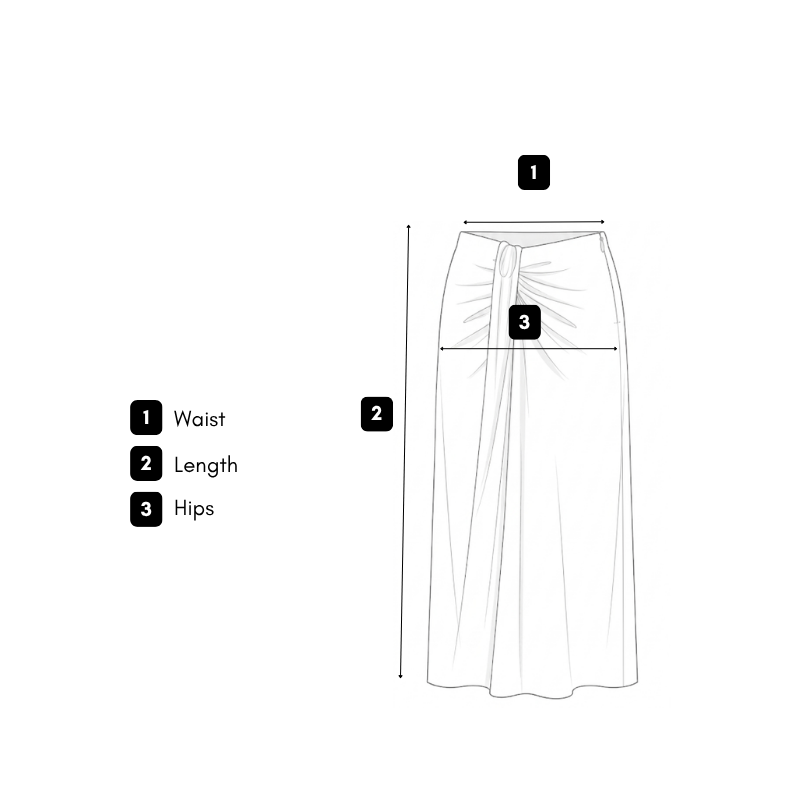 How we measure guide