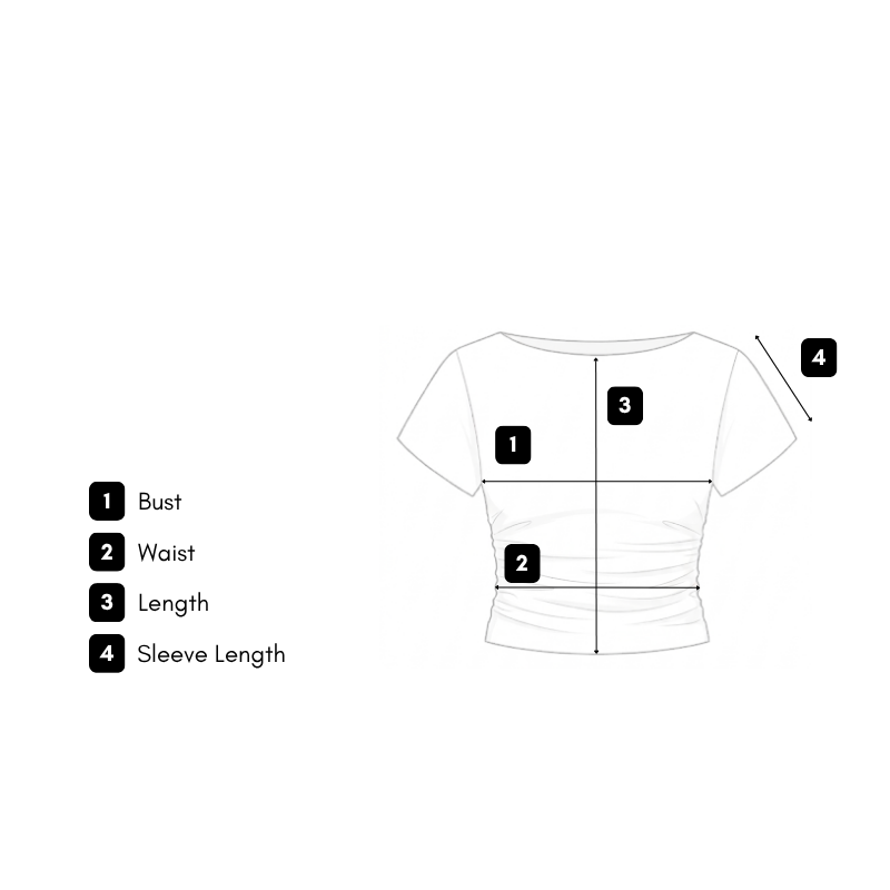 How we measure guide