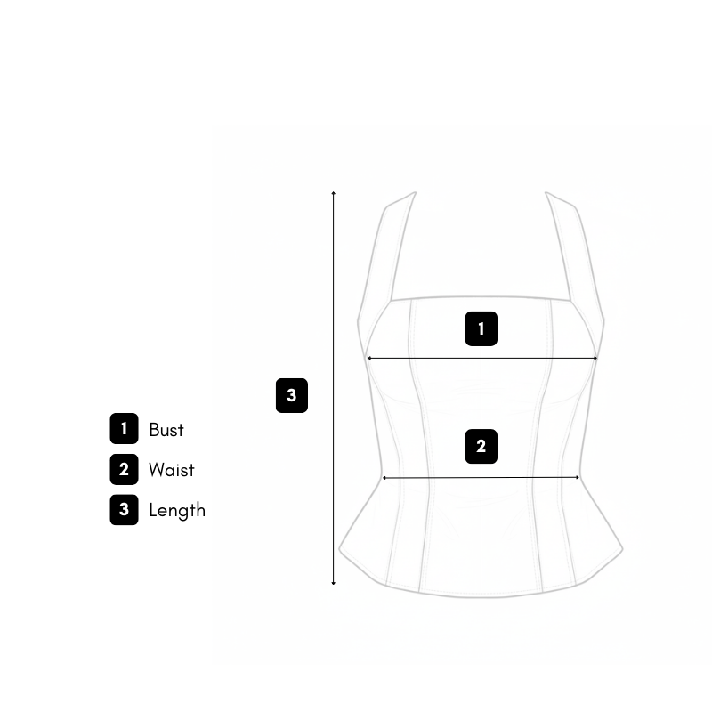 How we measure guide