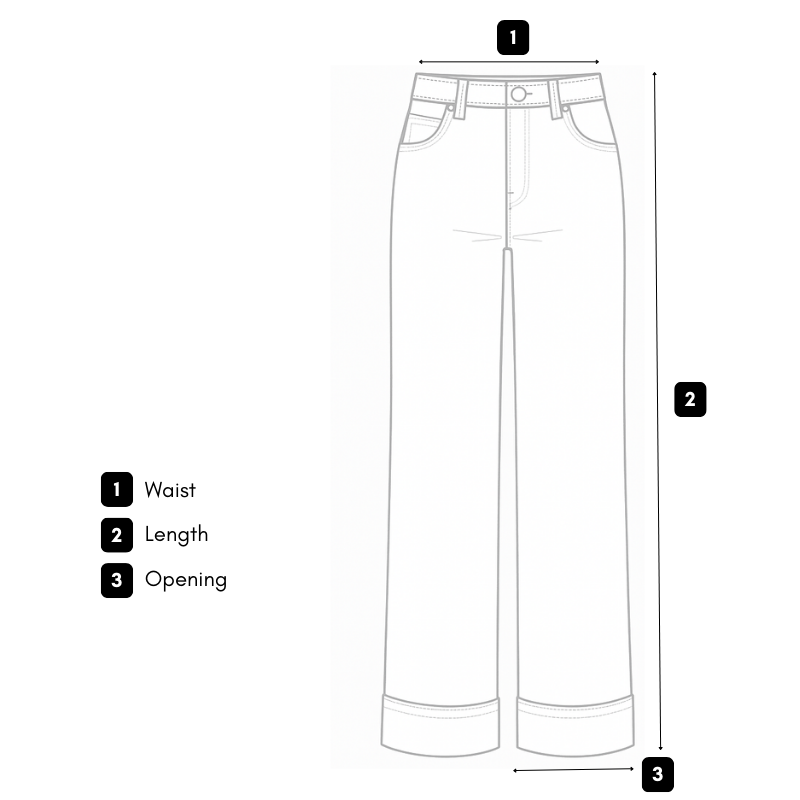 How we measure guide