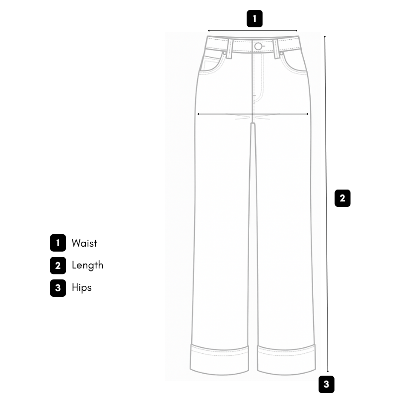 How we measure guide