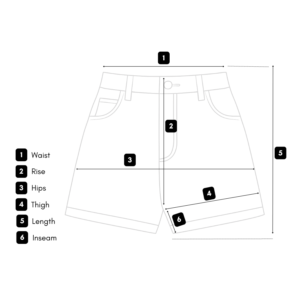 How we measure guide
