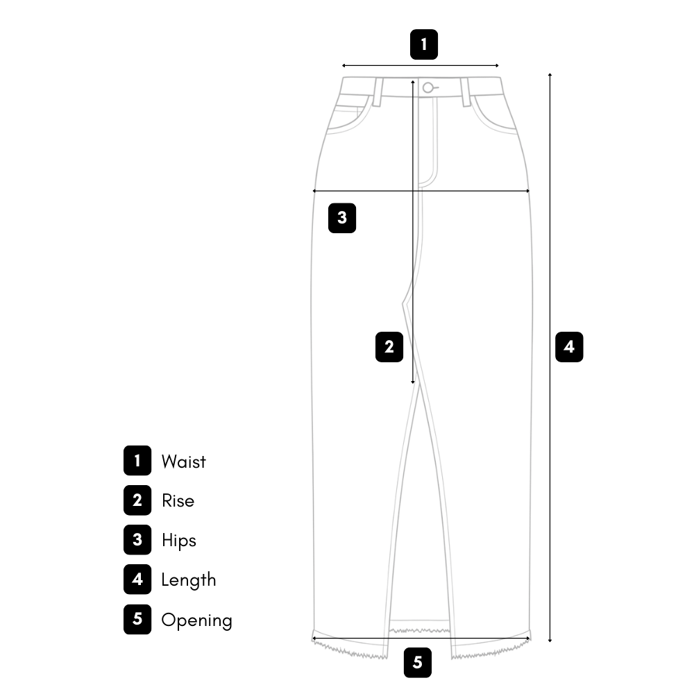 How we measure guide