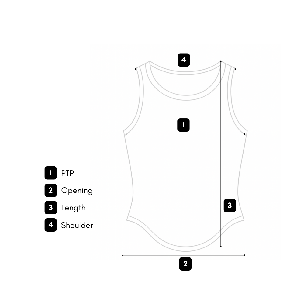 How we measure guide