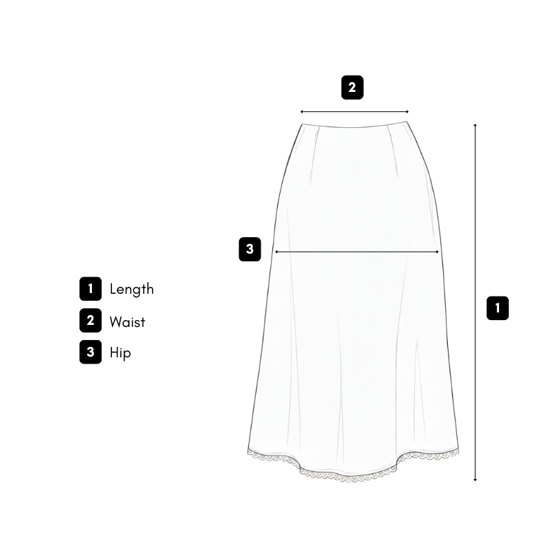 How we measure guide