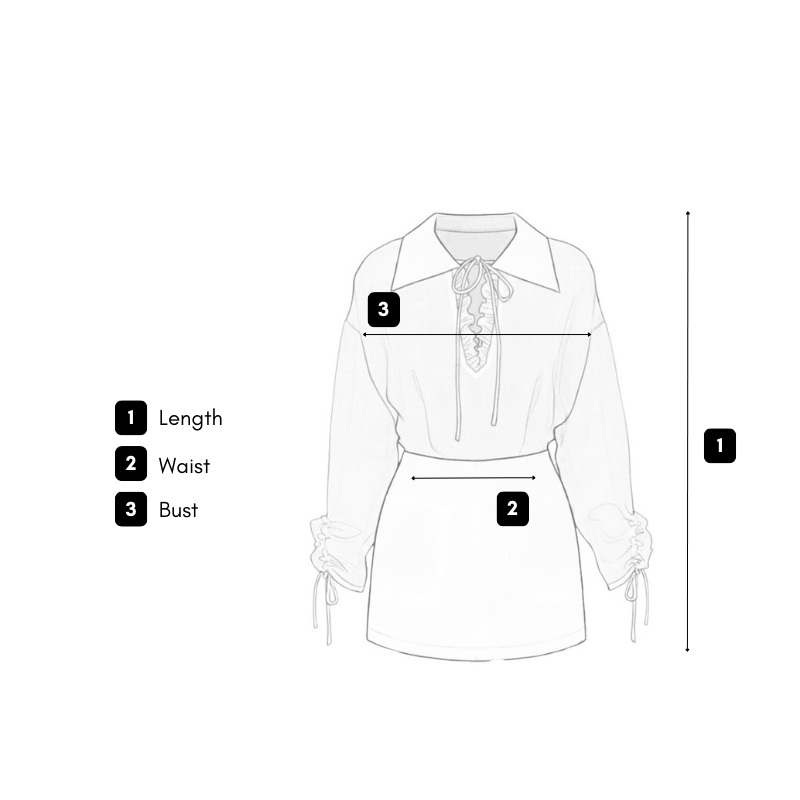 How we measure guide