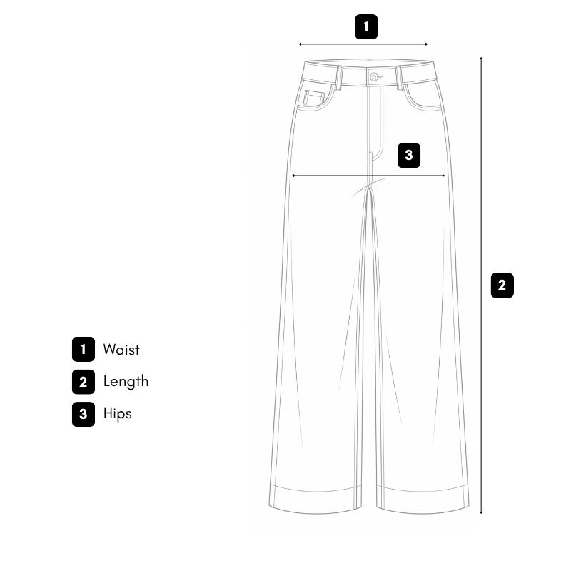 How we measure guide