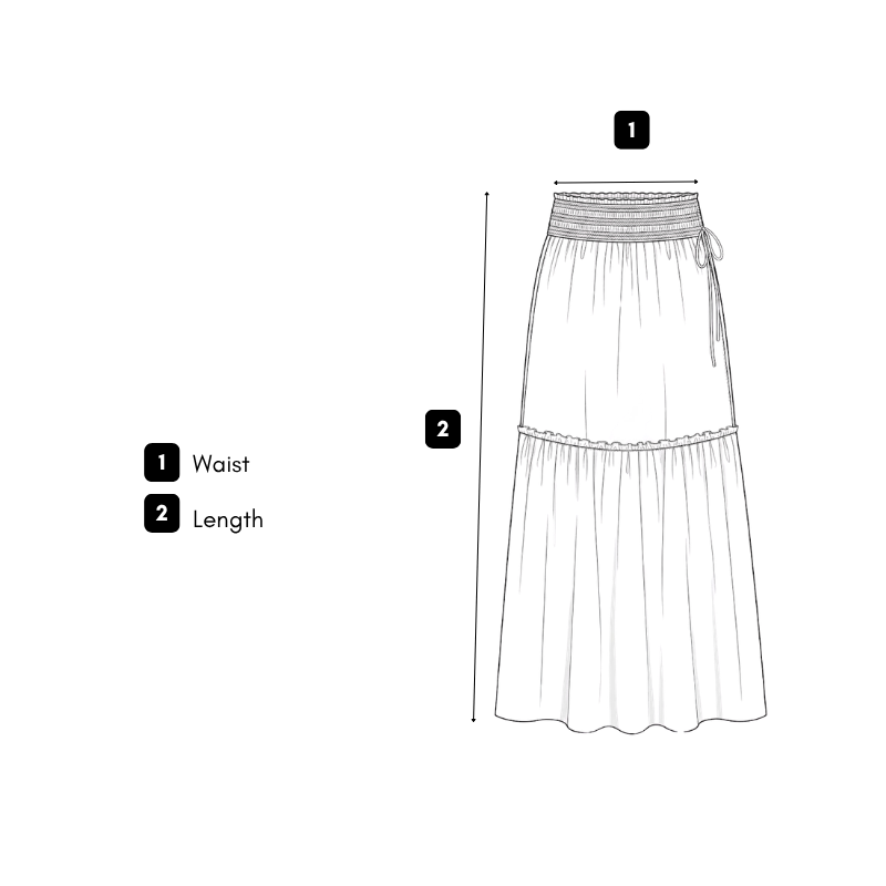 How we measure guide