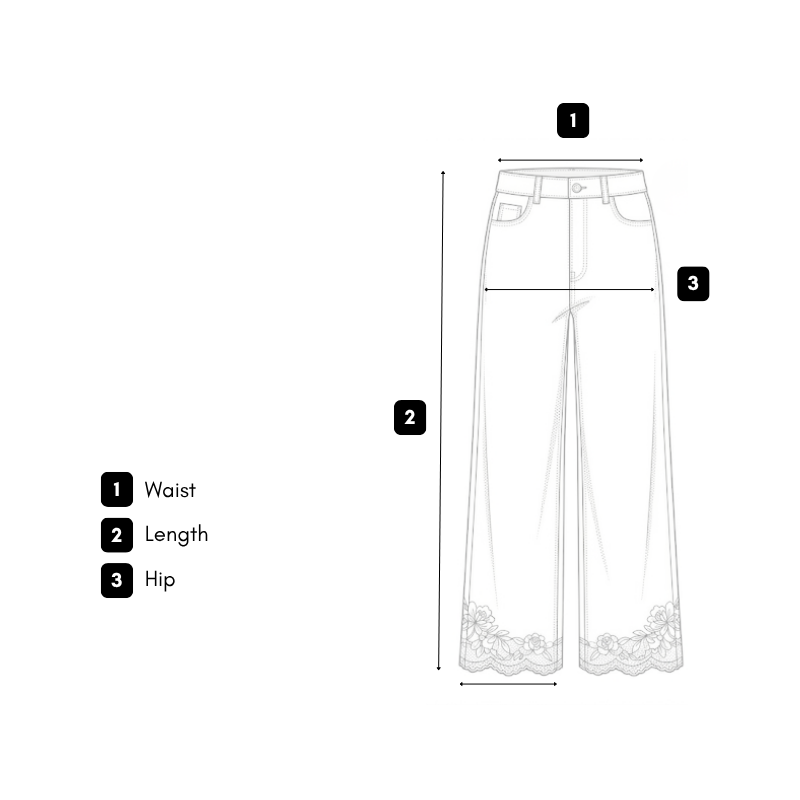 How we measure guide