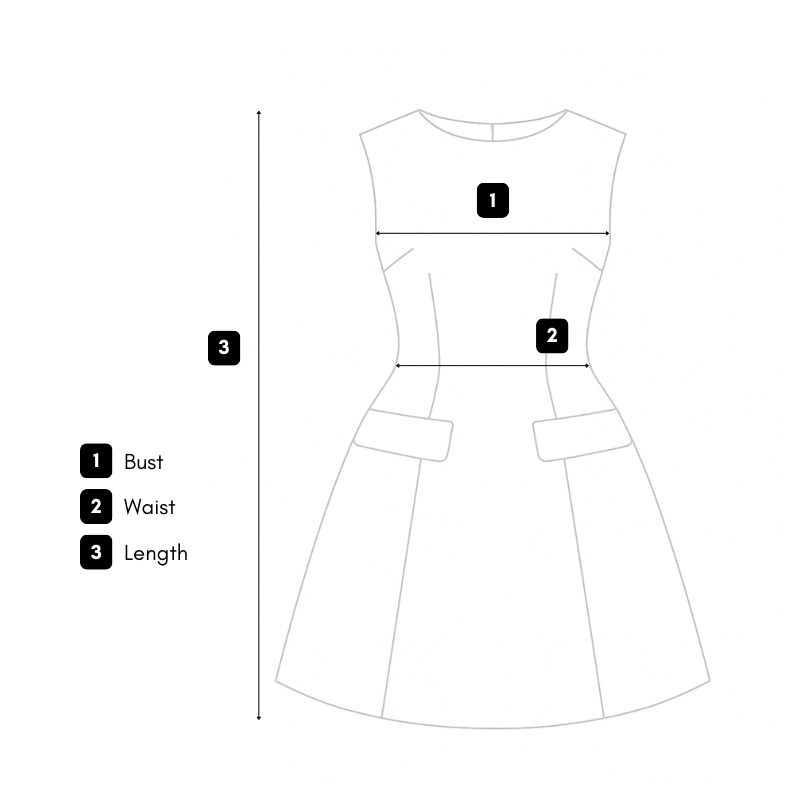 How we measure guide