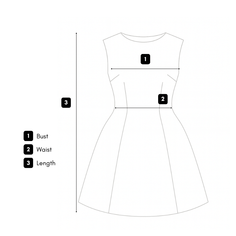 How we measure guide