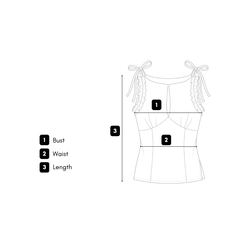 How we measure guide