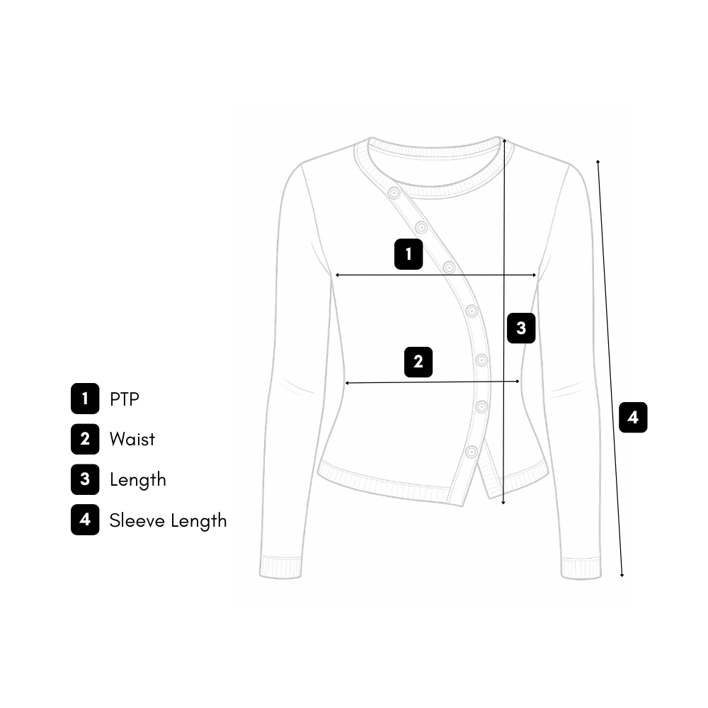 How we measure guide