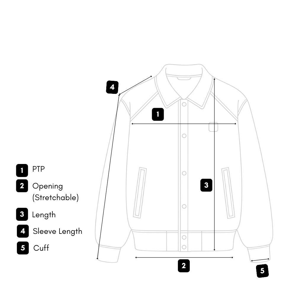 How we measure guide