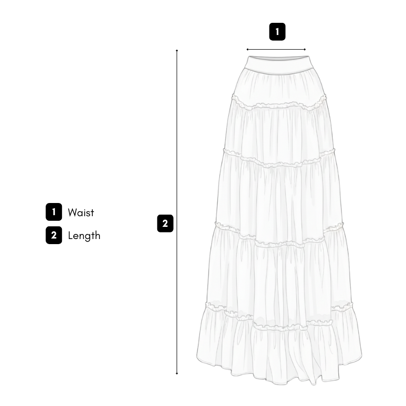 How we measure guide