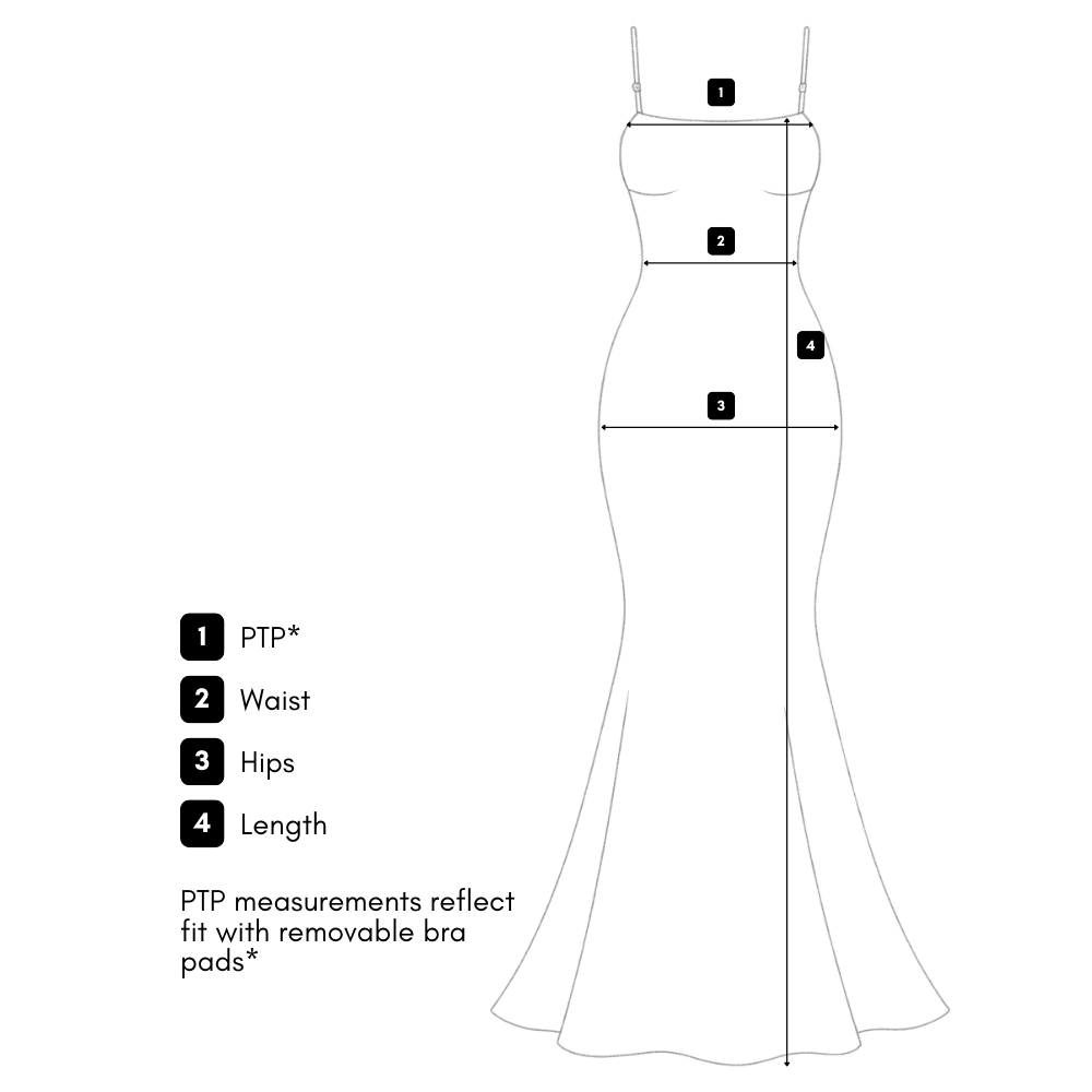 How we measure guide