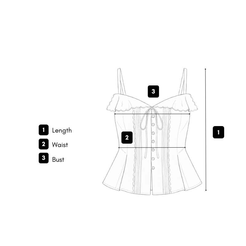 How we measure guide