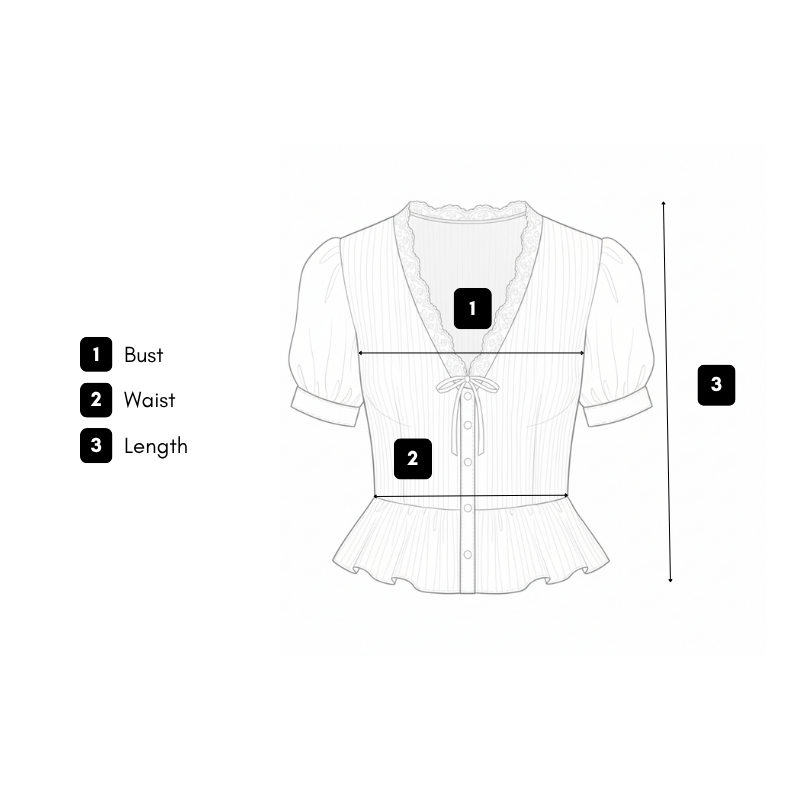 How we measure guide