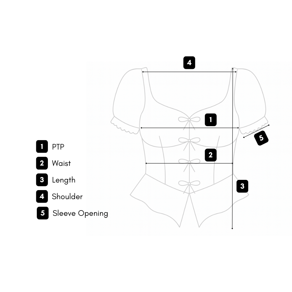 How we measure guide