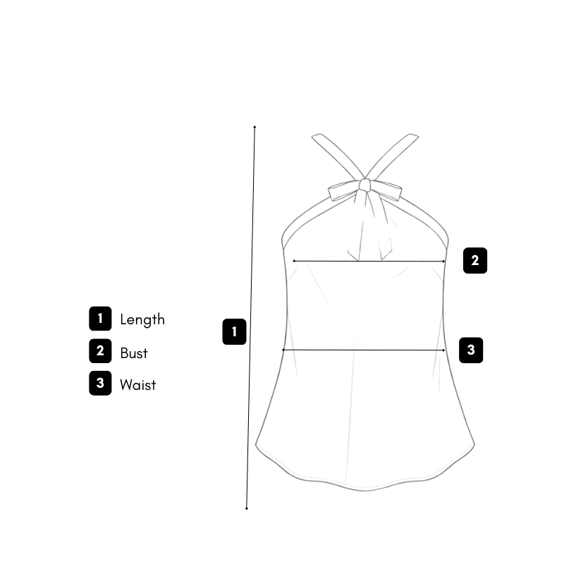 How we measure guide