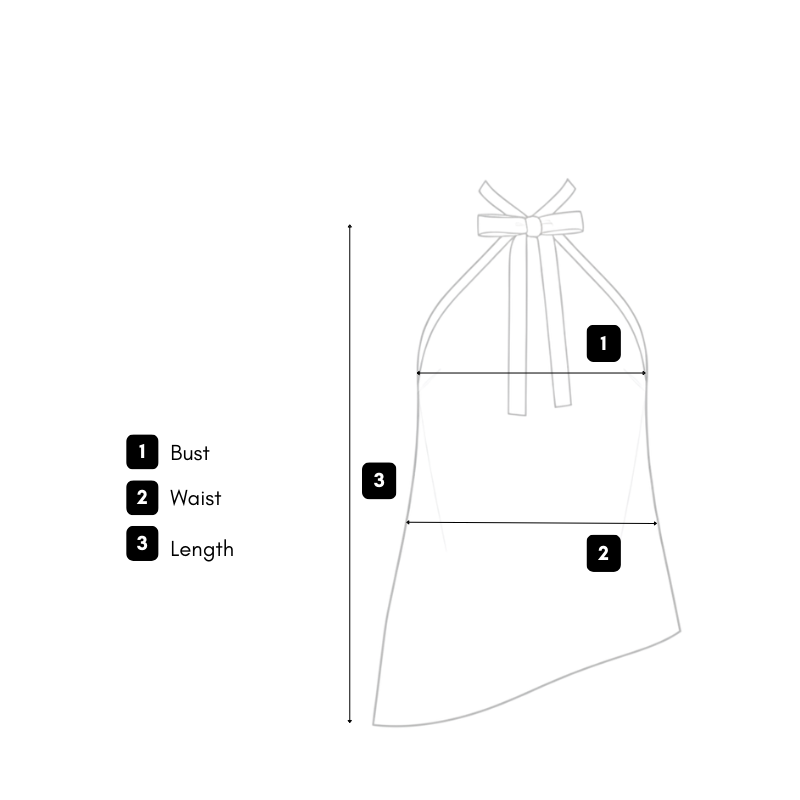 How we measure guide