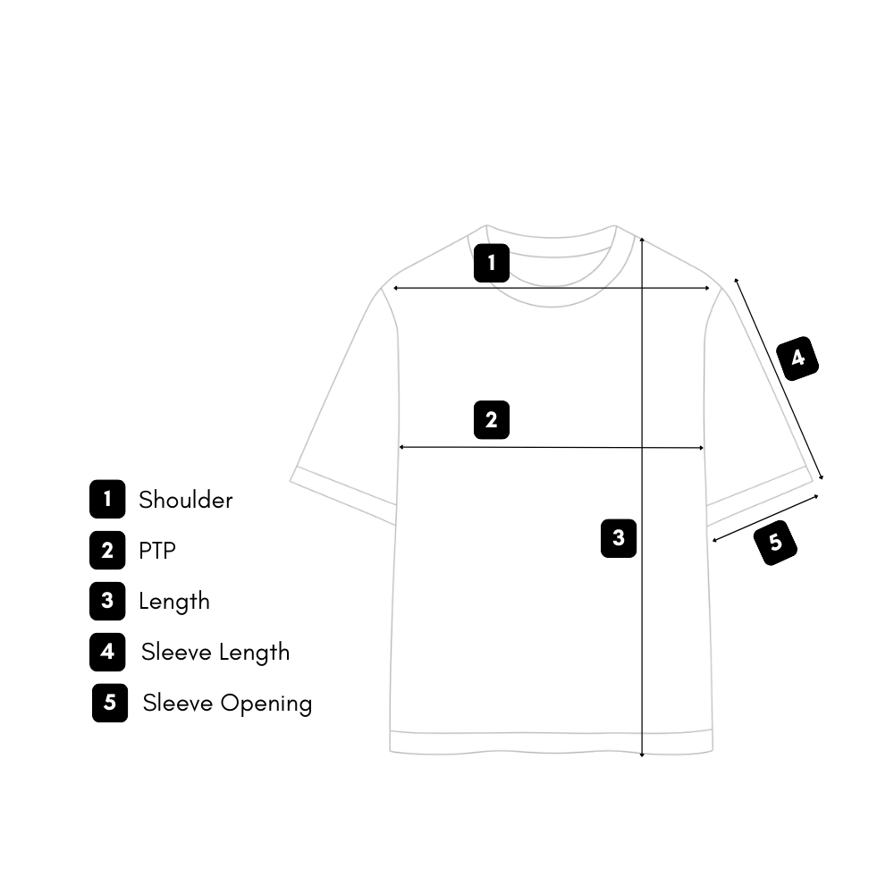 How we measure guide