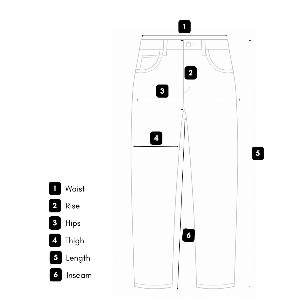 How we measure guide
