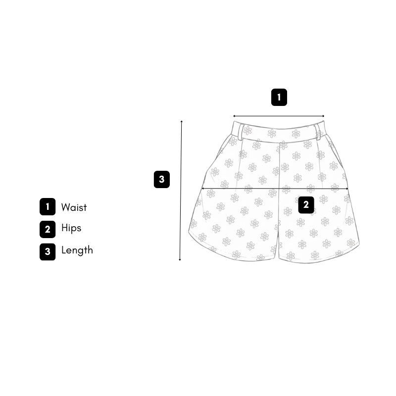 How we measure guide